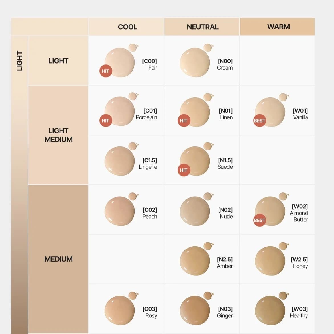 Флюид тональный | TFIT RADIANCE FIT SERUM FOUNDATION C00 FAIR - фото 4