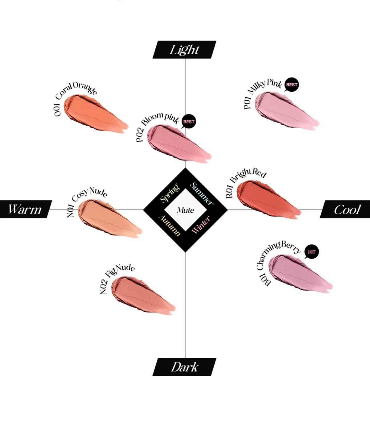 Румяна-кушон | TFIT FLUFFY VELVET CUSHION BLUSH O01 CORAL ORANGE - фото 6