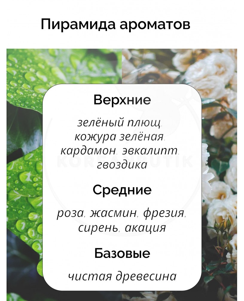 Парфюмированный спрей для одежды и дома 