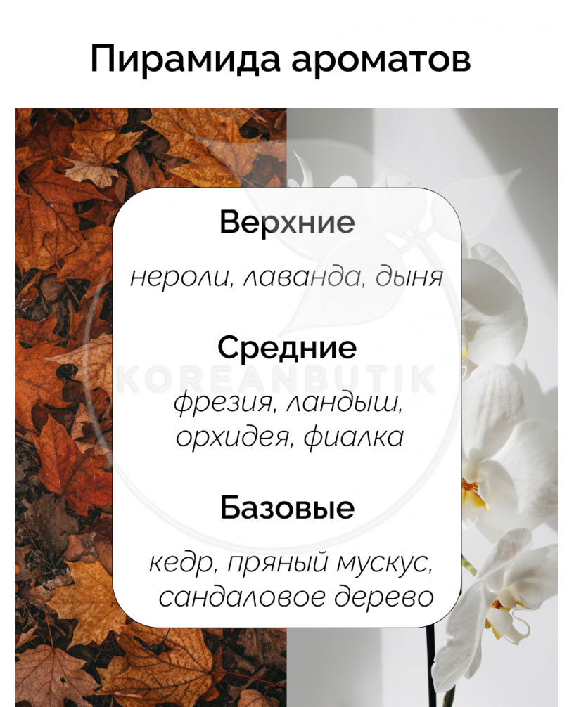 Парфюмированный спрей для одежды и дома 