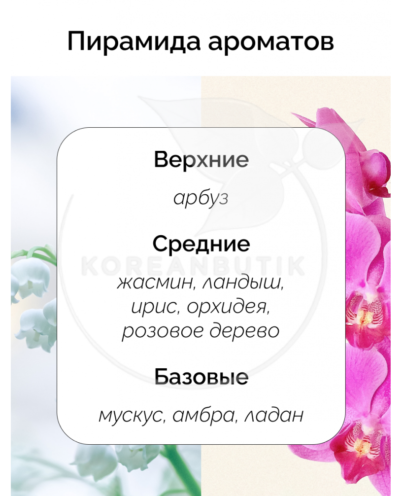 Парфюмированный спрей для одежды и дома 