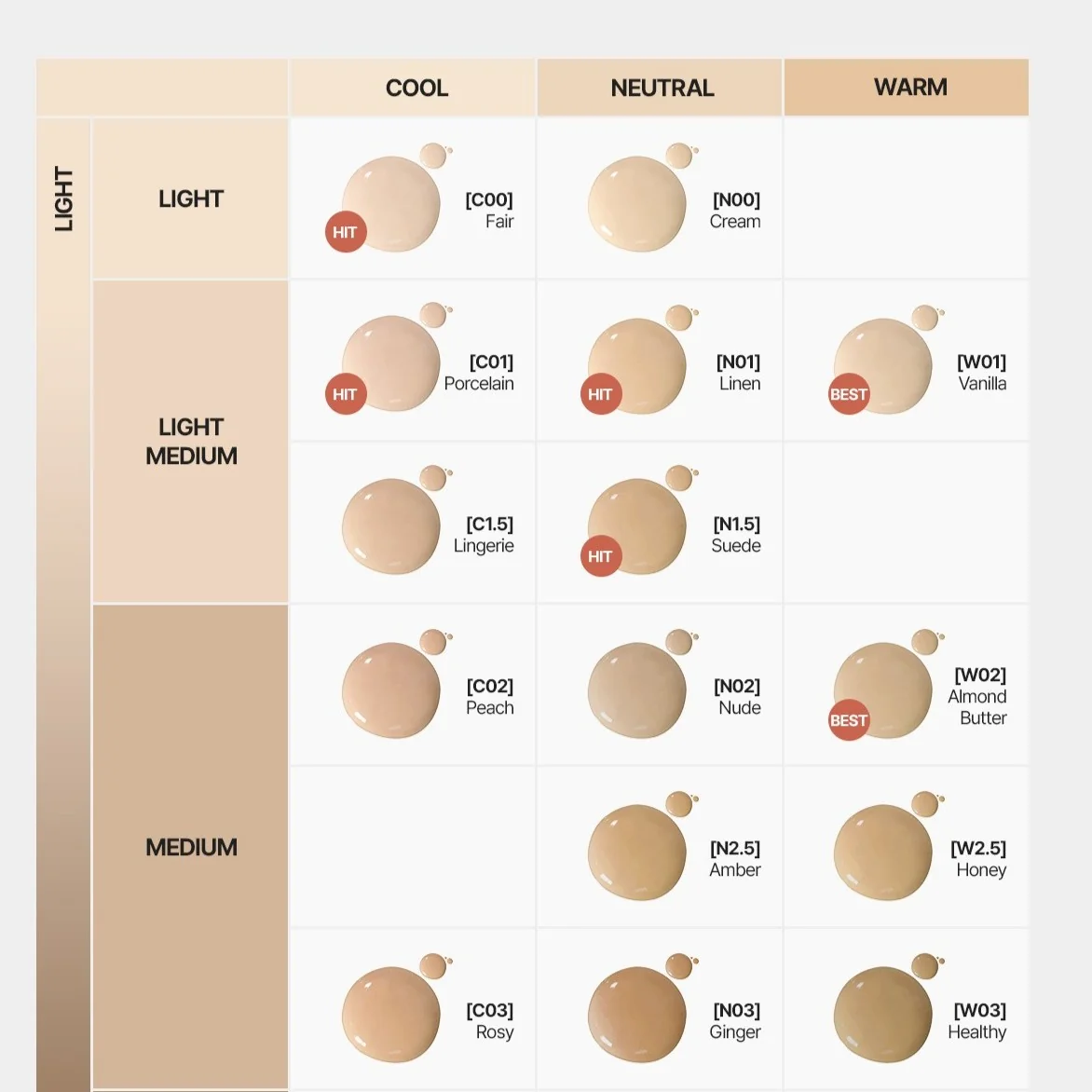 Флюид тональный | TFIT RADIANCE FIT SERUM FOUNDATION C00 FAIR - фото 4